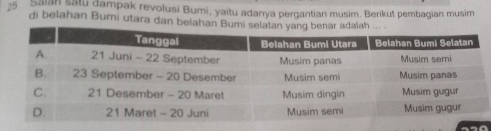 Saian satu dampak revolusi Bumi, yaitu adanya pergantian musim. Berikut pembagian musim 
di belahan Bumi utara dan belahan B