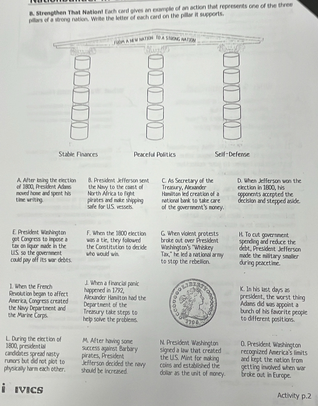 Strengthen That Nation! Each card gives an example of an action that represents one of the three
pillars of a strong nation. Write the letter of each card on the pillar it supports,
Stable Finances Peaceful Politics Self-Defense
A. After losing the election B. President Jefferson sent C. As Secretary of the D. When Jefferson won the
of 1800, President Adams the Navy to the coast of Treasury, Alexänder election in 1800, his
moved home and spent his North Africa to fight Hamilton led creation of a opponents accepted the
time writing. pirates and make shipping national bank to take care decision and stepped aside.
safe for U.S. vessels. of the government's money.
E. President Washington F. When the 1800 election G. When violent protests H. To cut government
got Congress to impose a was a tie, they followed broke out over President spending and reduce the
tax on liquor made in the the Constitution to decide Washington's ''Whiskey debt, President Jefferson
U.S. so the government who would win. Tax," he led a national army made the military smaller
could pay off its war debts. to stop the rebellion. during peacetime.
I. When the French
J. When a financial panicK. In his last days as
happened in 1792,president, the worst thing
Revolution began to affect Alexander Hamilton had theAdams did was appoint a
America, Congress created Department of thebunch of his favorite people
the Navy Department and Treasury take steps toto different positions.
the Marine Corps. help solve the problems. 
L. During the election of M. After having some N. President Washington O. President Washington
1800, presidential success against Barbary signed a law that created recognized America's limits
candidates spread nasty pirates, President the U.S. Mint for making and kept the nation from 
rumors but did not plot to Jefferson decided the navy coins and established the getting involved when war 
physically harm each other. should be increased. dollar as the unit of money. broke out in Europe.
IVICS
Activity p.2