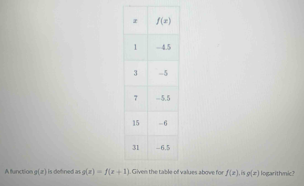 A function g(x) is defned as g(x)=f(x+1) values above for f(x) , is g(x) logarithmic?