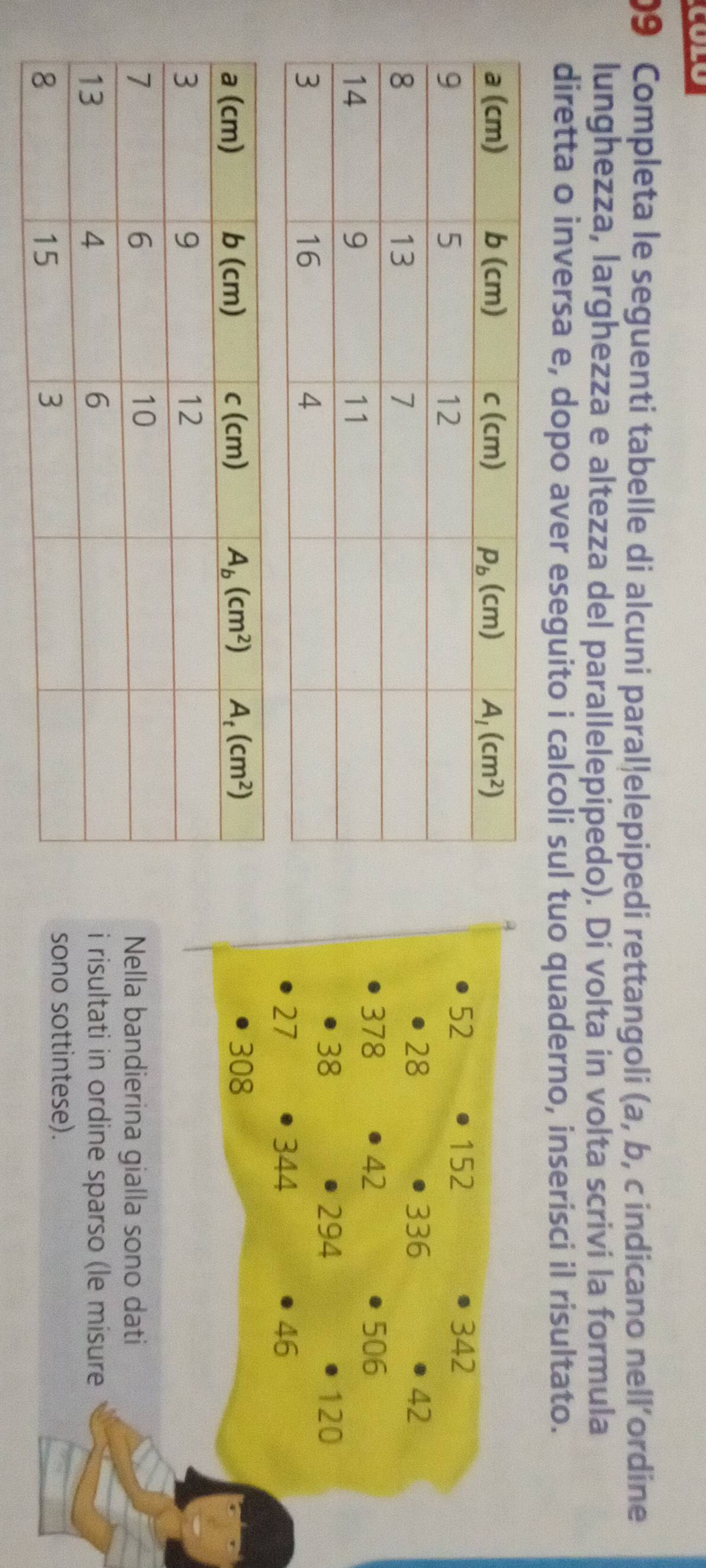 Completa le seguenti tabelle di alcuni paralļelepipedi rettangoli (a, b, c indicano nell´ordine
lunghezza, larghezza e altezza del parallelepipedo). Di volta in volta scrivi la formula
diretta o inversa e, dopo aver eseguito i calcoli sul tuo quaderno, inserisci il risultato.
52 152 342
28 336 42
378 42 506
38 294 120
27 344 46
308
Nella bandierina gialla sono dati
i risultati in ordine sparso (le misure
sono sottintese).