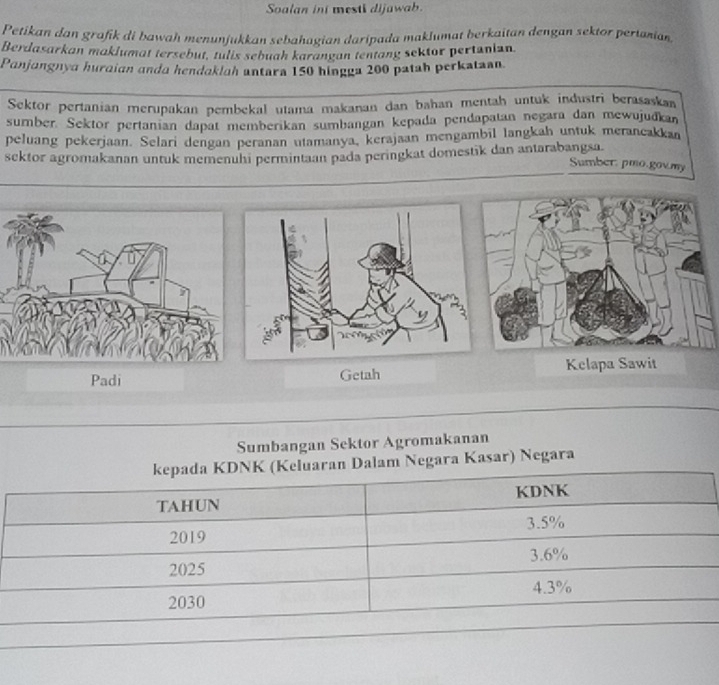 Soalan ini mesti dijawab. 
Petikan dan grafik di bawah menunjukkan sebahagian daripada maklumat berkaitan dengan sektor perianian. 
Berdasarkan maklumat tersebut, tulis sebuah karangan tentang sektor pertanian 
Panjangnya huraian anda hendakiah untara 150 hingga 200 patah perkataan. 
Sektor pertanian merupakan pembekal utama makanan dan bahan mentah untuk industri berasaskan 
sumber. Sektor pertanian dapat memberikan sumbangan kepada pendapatan negara dan mewujudkan 
peluang pekerjaan. Selari dengan peranan utamanya, kerajaan mengambil langkah untuk merancakkan 
scktor agromakanan untuk memenuhi permintaan pada peringkat domestik dan antarabangsa. 
Sumber. pmo.govmy 
Padi Getah Kclapa Sawit 
Sumbangan Sektor Agromakanan 
Negara Kasar) Negara