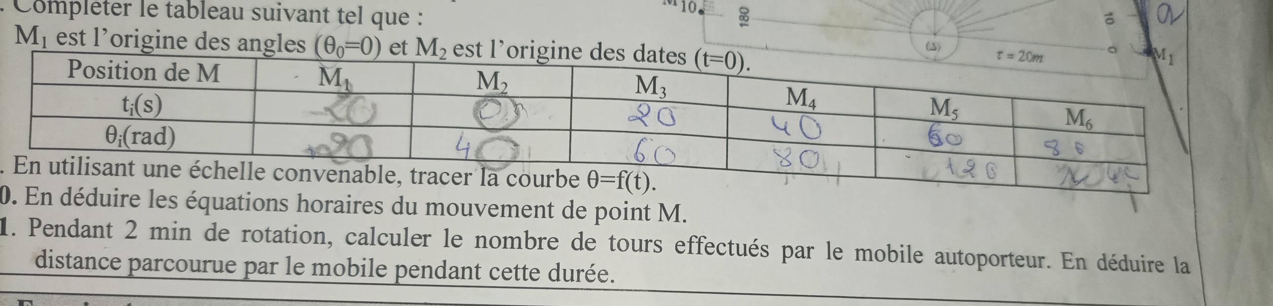 Compléter le tableau suivant tel que :
M_1 est l'origine des angles (θ _0=0) et M_2 est l’(5)
.
0déduire les équations horaires du mouvement de point M.
1. Pendant 2 min de rotation, calculer le nombre de tours effectués par le mobile autoporteur. En déduire la
distance parcourue par le mobile pendant cette durée.