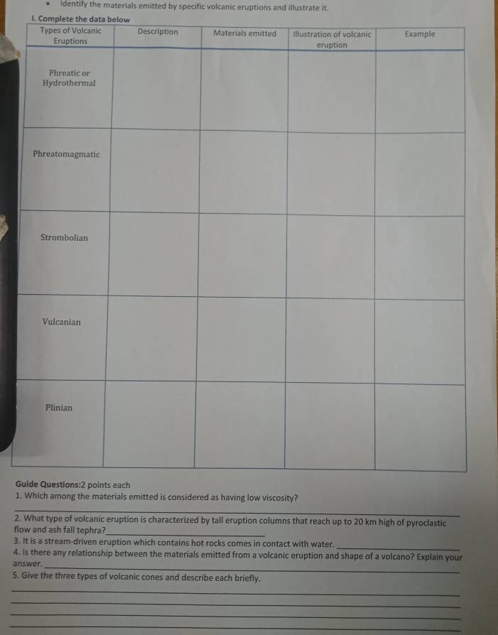 ldentify the materials emitted by specific volcanic eruptions and illustrate it. 
I. Complete the data below 
Gu 
1. 
_ 
_ 
_ 
_ 
2. What type of volcanic eruption is characterized by tall eruption columns that reach up to 20 km high of pyroclastic 
flow and ash fall tephra?_ 
_ 
3. It is a stream-driven eruption which contains hot rocks comes in contact with water. 
4. Is there any relationship between the materials emitted from a volcanic eruption and shape of a volcano? Explain your 
answer._ 
5. Give the three types of volcanic cones and describe each briefly. 
_ 
_ 
_ 
_