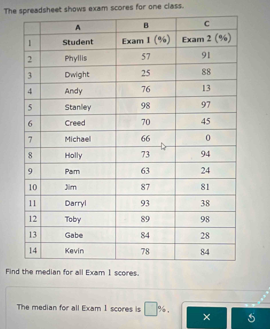 The spreadsheet shows exam scores for one class. 
Fin 
The median for all Exam 1 scores is %. 
×