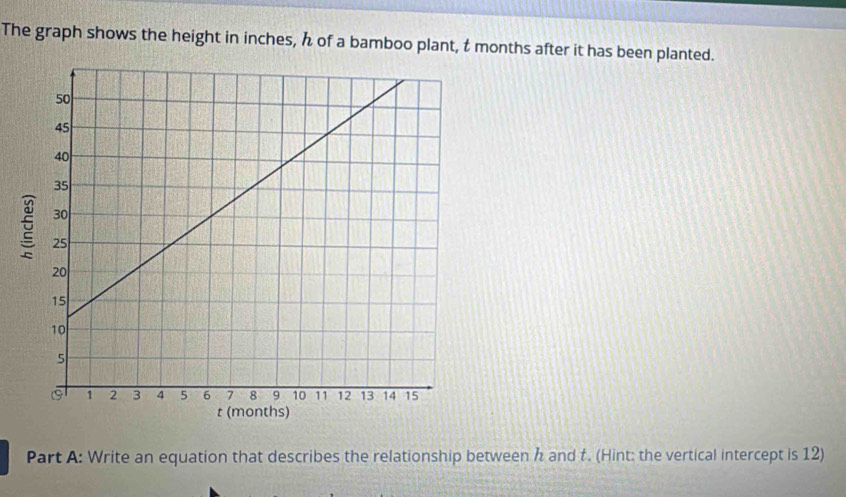 The graph shows the height in inches, ん of a bamboo plant, t months after it has been planted. 
Part A: Write an equation that describes the relationship between h and t. (Hint: the vertical intercept is 12)