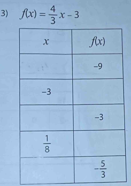 f(x)= 4/3 x-3