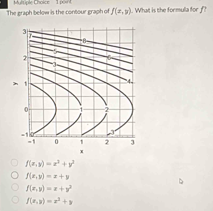 The graph below is the contour graph of f(x,y). What is the formula for f?
f(x,y)=x^2+y^2
f(x,y)=x+y
f(x,y)=x+y^2
f(x,y)=x^2+y