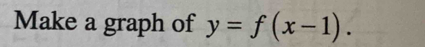 Make a graph of y=f(x-1).