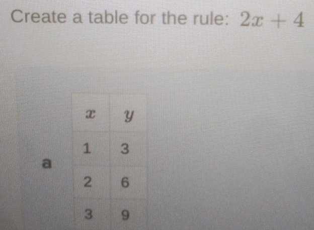 Create a table for the rule: 2x+4
a