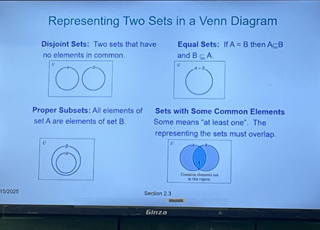 Representing Two Sets in a Venn Diagram 
Disjoint Sets: Two sets that have Equal Sets: If A=B then A⊂eq B
no elements in common. and B⊂eq A.
A=B
Proper Subsets: All elements of Sets with Some Common Elements 
set A are elements of set B. Some means "at least one". The 
representing the sets must overlap. 
U 
15/2025 Section 2.3 
Ginza