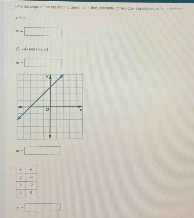 Find the slope of the equation, ordered pairs, line, and table. If the slope is undefined, enter undefined.
y=5
m=□
(2,-4) and (-2,0)
m=□
m=□
m=□