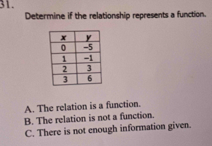 Determine if the relationship represents a function.
A. The relation is a function.
B. The relation is not a function.
C. There is not enough information given.