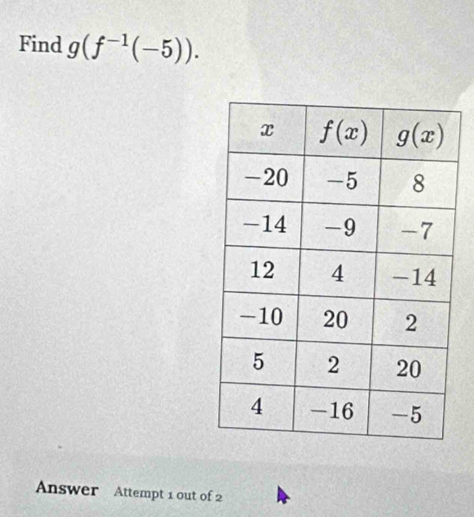 Find g(f^(-1)(-5)).
Answer Attempt 1 out of 2