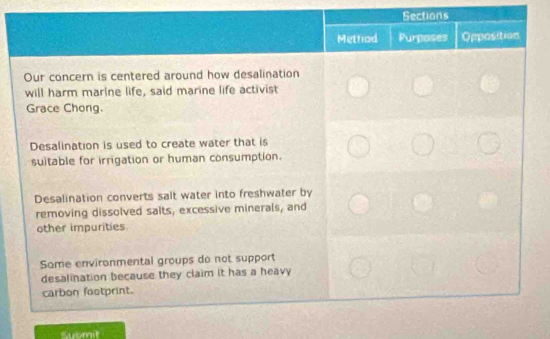 Sections 
Suomit