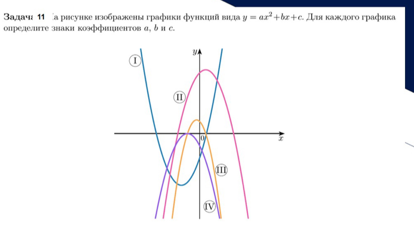 Βадача 11 а рисунке изображены графики функций вида y=ax^2+bx+c. Дляκаждого графика 
определите знаки коэффициентов α, δ и с.