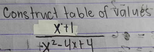 Construct table of values
 (x+1)/+x^2-4x+4 