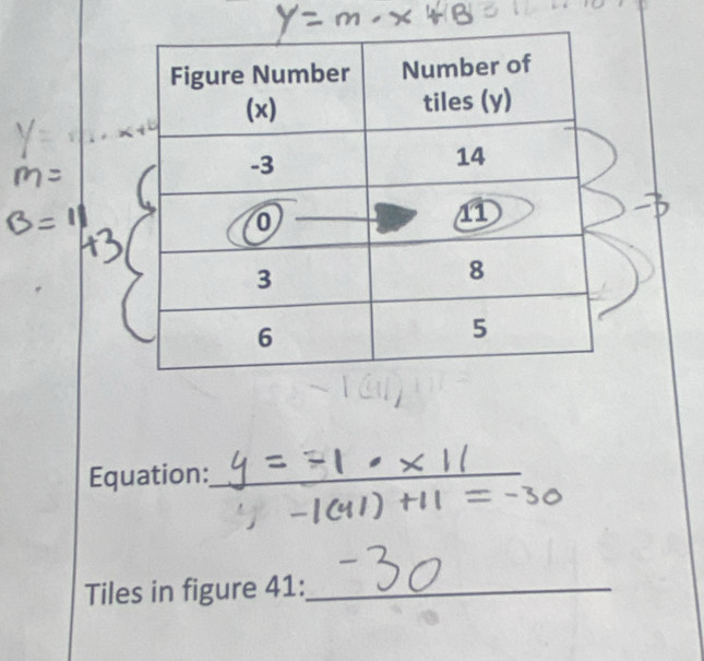 Equation:_ 
Tiles in figure 41:_