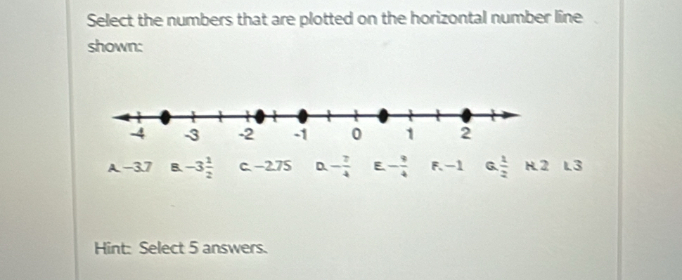 Select the numbers that are plotted on the horizontal number line
shown:
A. −3.7 B. -3 1/2  c. −2.75 D. - 7/4  E - 9/4  F. -1 G  1/2 K2L3
Hint: Select 5 answers.