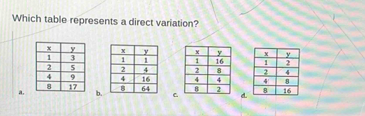 Which table represents a direct variation? 




a.b, 
C.d.