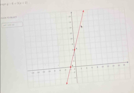 raph y-6=3(x+2). 
CLICK TO SELECT 
LNE AB