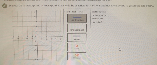 Identify the x-intercept and y-intercept of a line with the equation 3x+6y=6 and use these points to graph the line below. 
Select a tool below: Plot two points 
_ 
on the graph to 
create a line 
Line (Inclusive (inclusive). 
Line (Exclusive) 
Region 
Erase 
Erase All