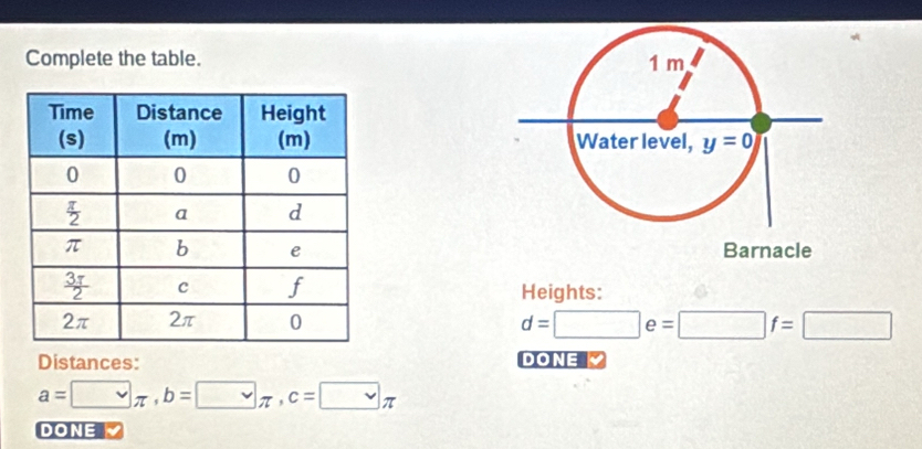 Complete the table. 
 
Heights:
d=□ e=□ f=□
Distances: DONE
a=□ π ,b=□ π ,c=□ π
DONE