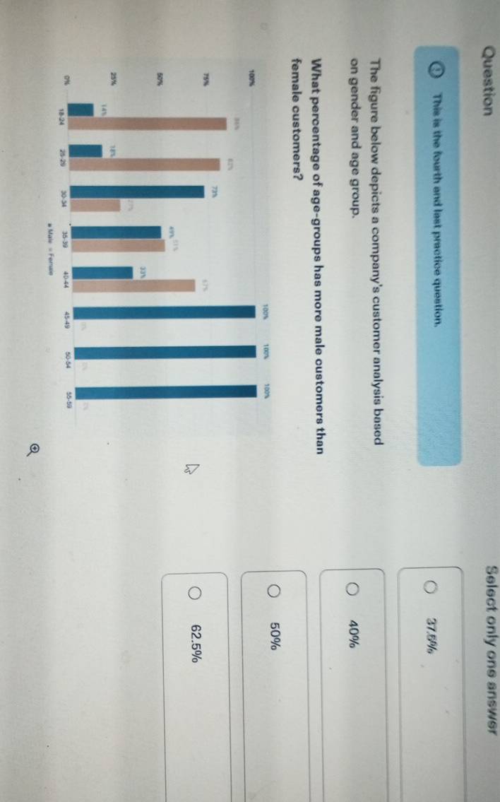 Question Select only one answer
This is the fourth and last practice question. 37.5%
The figure below depicts a company's customer analysis based
on gender and age group. 40%
What percentage of age-groups has more male customers than
female customers?
50%
62.5%