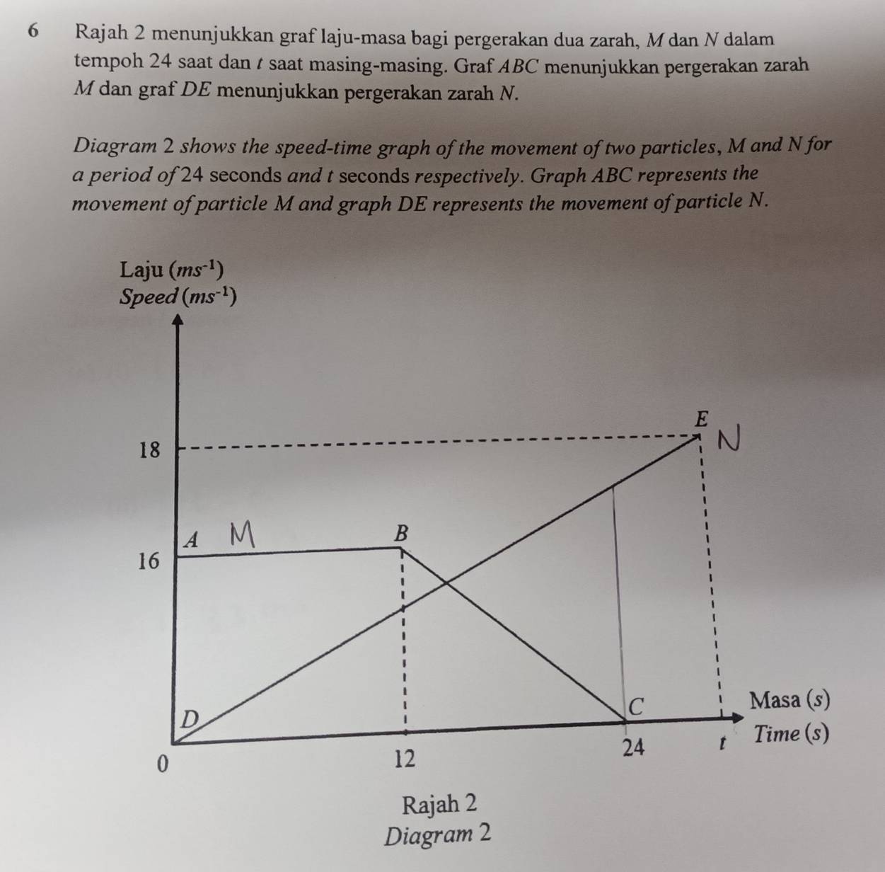 Rajah 2 menunjukkan graf laju-masa bagi pergerakan dua zarah, M dan N dalam
tempoh 24 saat dan t saat masing-masing. Graf ABC menunjukkan pergerakan zarah
M dan graf DE menunjukkan pergerakan zarah N.
Diagram 2 shows the speed-time graph of the movement of two particles, M and N for
a period of 24 seconds and t seconds respectively. Graph ABC represents the
movement of particle M and graph DE represents the movement of particle N.
Rajah 2
Diagram 2