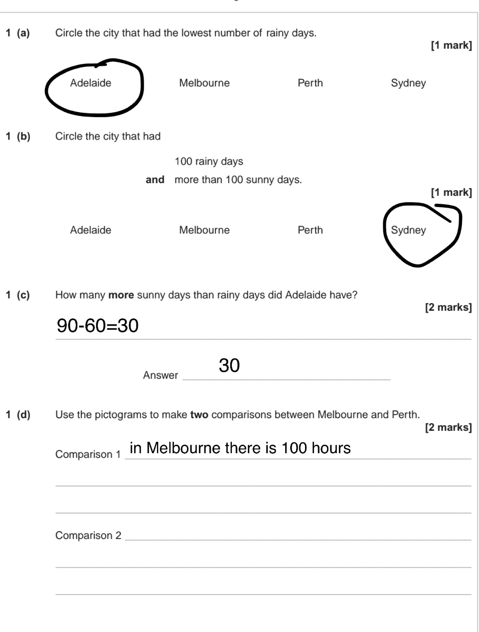 1 (a) Circle the city that had the lowest number of rainy days.
[1 mark]
Adelaide Melbourne Perth Sydney
1 (b) Circle the city that had
100 rainy days
and more than 100 sunny days.
[1 mark]
Adelaide Melbourne Perth Sydney
1 (c) How many more sunny days than rainy days did Adelaide have?
[2 marks]
_
90-60=30
30
Answer_
1 (d) Use the pictograms to make two comparisons between Melbourne and Perth.
[2 marks]
Comparison 1 in Melbourne there is 100 hours _
_
_
Comparison 2_
_
_