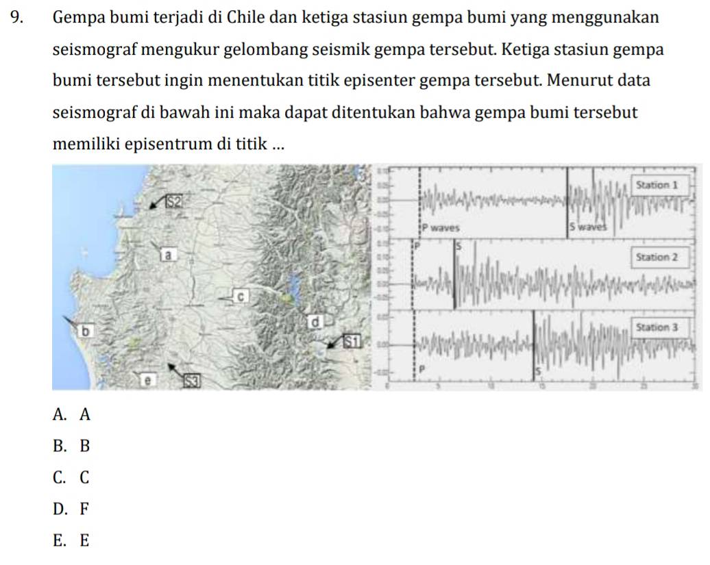 Gempa bumi terjadi di Chile dan ketiga stasiun gempa bumi yang menggunakan
seismograf mengukur gelombang seismik gempa tersebut. Ketiga stasiun gempa
bumi tersebut ingin menentukan titik episenter gempa tersebut. Menurut data
seismograf di bawah ini maka dapat ditentukan bahwa gempa bumi tersebut
memiliki episentrum di titik ...
A. A
B. B
C. C
D. F
E. E