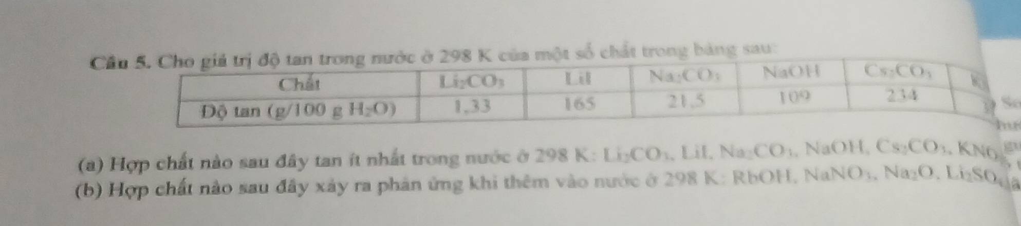 ở 298 K của một số chất trong bảng sau:
(a) Hợp chất nào sau đây tan ít nhất trong nước ở 298 K: Li_2CO_3,LiI,Na_2CO_3 , NaOH, Cs_2CO_3. K NO.
(b) Hợp chất nào sau đây xảy ra phản ứng khi thêm vào nước ở 298 K: RbOH. NaNO_3,Na_2O.Li_2SO_4