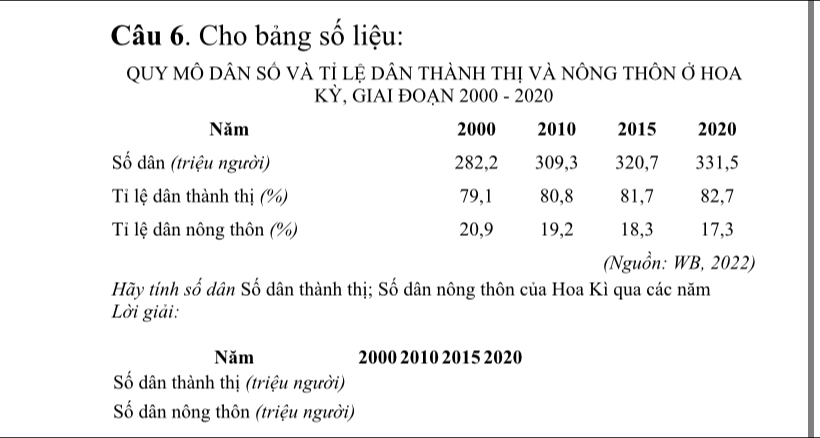 Cho bảng số liệu: 
QUY MÔ DÂN sÓ vÀ tị lệ dÂN thÀNh thị vÀ nÔnG tHÔN ở hOa 
KỲ, GIAI ĐOẠN 2000 - 2020
Năm 2000 2010 2015 2020
Số dân (triệu người) 282, 2 309, 3 320, 7 331, 5
Ti lệ dân thành thị (%) 79, 1 80, 8 81, 7 82, 7
Tỉ lệ dân nông thôn (%) 20, 9 19, 2 18, 3 17, 3
(Nguồn: WB, 2022) 
Hãy tinh số dân Số dân thành thị; Số dân nông thôn của Hoa Kì qua các năm 
Lời giải: 
Năm 2000 2010 2015 2020
Số dân thành thị (triệu người) 
Số dân nông thôn (triệu người)