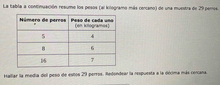 La tabla a continuación resume los pesos (al kilogramo más cercano) de una muestra de 29 perros. 
Hallar la media del peso de estos 29 perros. Redondear la respuesta a la décima más cercana.