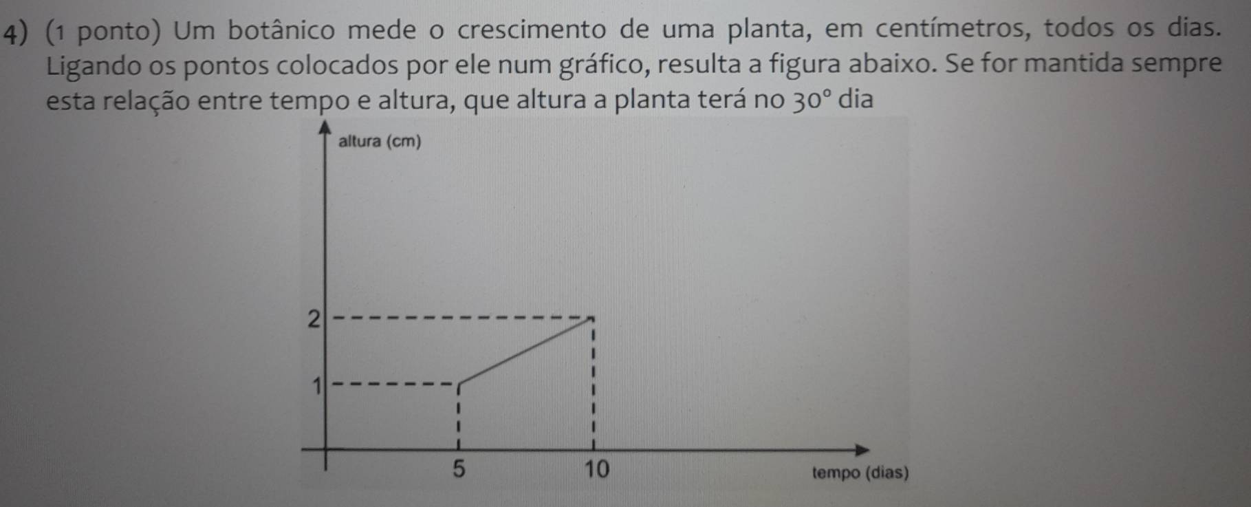 (1 ponto) Um botânico mede o crescimento de uma planta, em centímetros, todos os dias. 
Ligando os pontos colocados por ele num gráfico, resulta a figura abaixo. Se for mantida sempre 
esta relação entre tempo e altura, que altura a planta terá no 30° dia