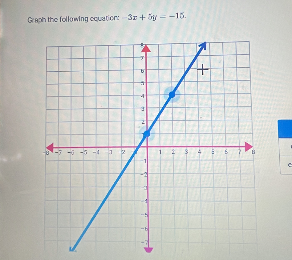 Graph the following equation: -3x+5y=-15. 
e