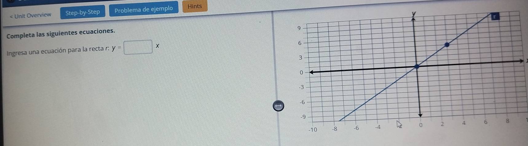 < Unit Overview Step-by-Step Problema de ejemplo Hints 
Completa las siguientes ecuaciones. 
Ingresa una ecuación para la recta r:  y=□ x