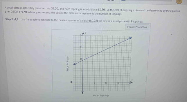 A small pizza at Little Italy pizzeria costs $9,50, and each topping is an additional $0.50. So the cost of ordering a pizza can be determined by the equation
y=0.50x+9.50 , where y represents the cost of the pizza and x represents the number of toppings. 
Step 2 of 2 : Use the graph to estimate to the nearest quarter of a dollar ($0.25) the cost of a small pizza with 8 toppings. 
Enable Zoom/Pan 
ngs