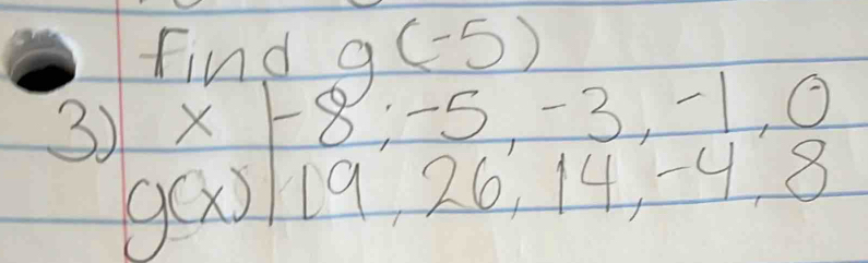 Find g(-5)
x-8; -5, -3, -1, 0
3) g(x)19,26,14,-4, 8