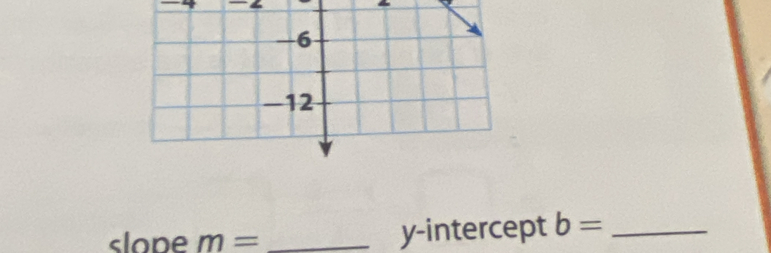 slope m= _y-intercept b= _