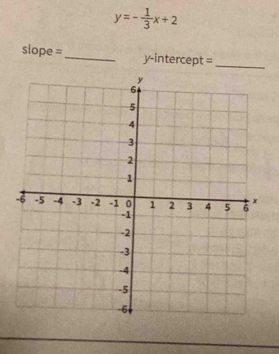 y=- 1/3 x+2
slope =_ y-intercept =_