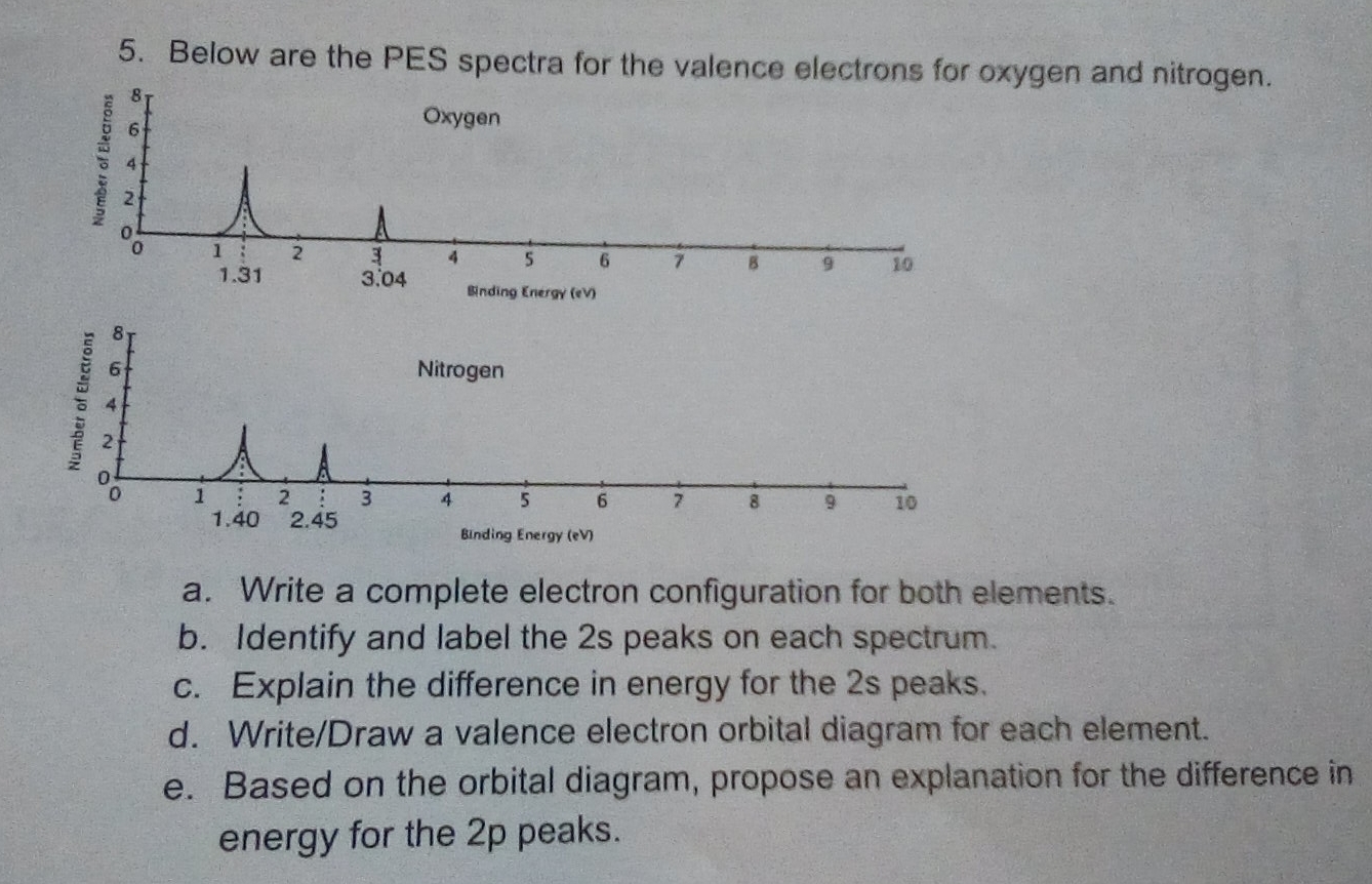 Solved: Below are the PES spectra for the valence electrons for oxygen ...
