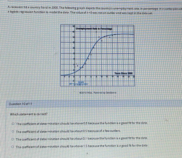 A recession hit a country hard in 2008. The following graph depicts the country's unemployment rate, in percentage, in a scatterplot wi
a logistic regression function to model the data. The value of t=8 was not an outlier and was kept in the data set.
@2018 WGu, Pov-ered by GeoGe s/a
Question 10 of 11
Which statement is correct?
The coefficient of determination should be above 0.8 because the function is a good fit for the data.
The coefficient of determination should be about 0.5 because of a few outliers.
The coefficient of determination should be about 0.1 because the function is a good fit for the data.
The coefficient of determination should be above 1.5 because the function is a good fit for the data.