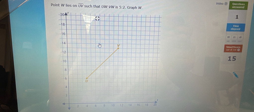 Video ⑥ Questions 
Point W lies on overline UV such that UW:VW is 5:2. Graph W. answered 
1 
Time 
elapsed 
00 at 45 
SmartScore 
out of 100 [ 
15