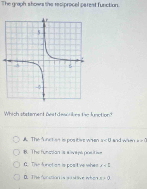 The graph shows the reciprocal parent function.
Which statement best describes the function?
A. The function is positive when x<0</tex> and when x>0
B. The function is always positive.
C. The function is positive when x<0</tex>.
D. The function is positive when x>0.