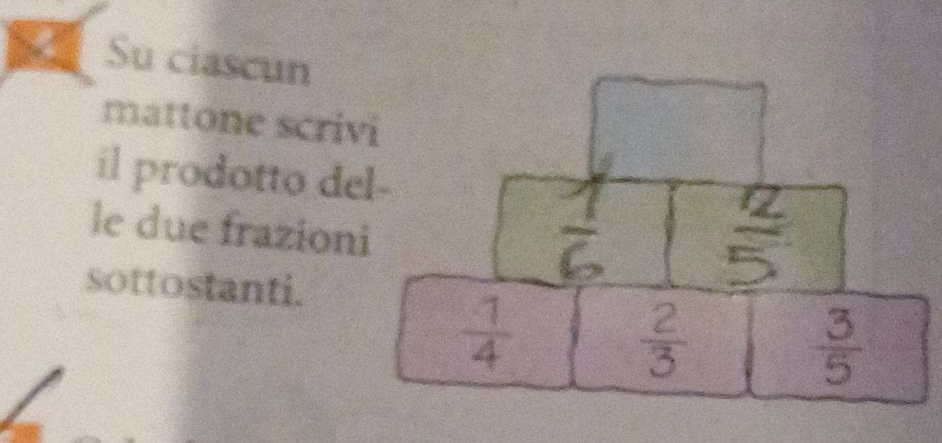 Su ciascun 
mattone scrivi 
il prodotto del- 
le due frazioni
 1/6 
a 
sottostanti.
 1/4 
 2/3 
 3/5 