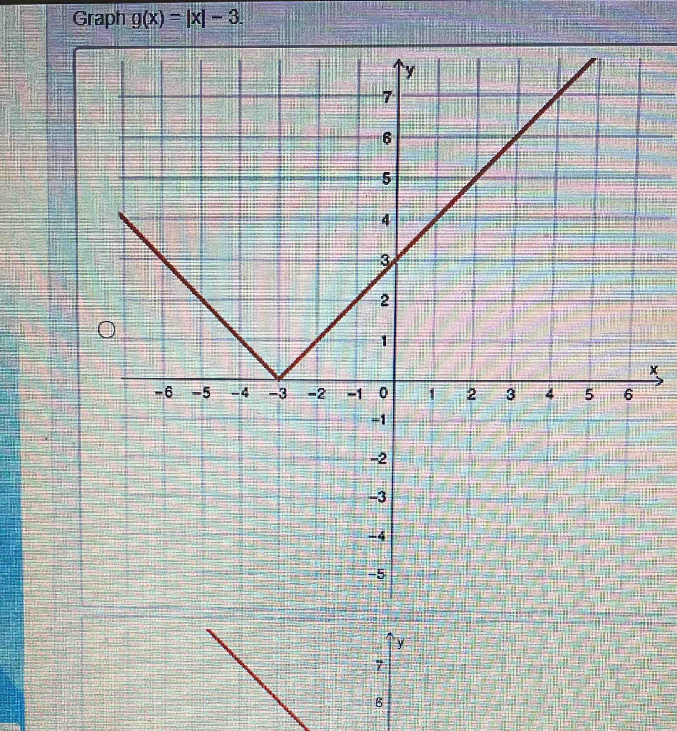 Graph g(x)=|x|-3.
x