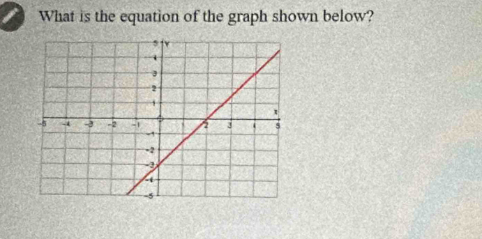 What is the equation of the graph shown below?