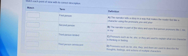 Match each point of view with its correct description 
,
r