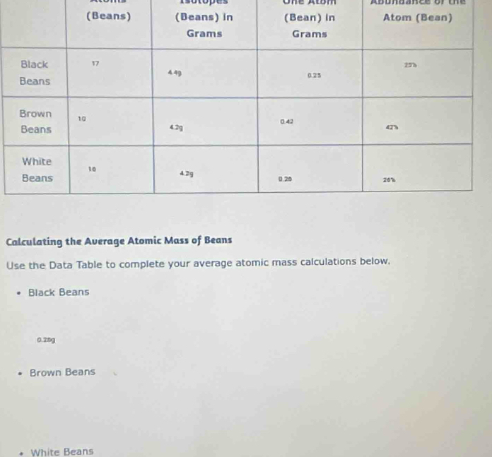 isotopes One Albm Abunaance of the 
Calculating the Average Atomic Mass of Beans 
Use the Data Table to complete your average atomic mass calculations below, 
Black Beans
0.28g
Brown Beans 
White Beans