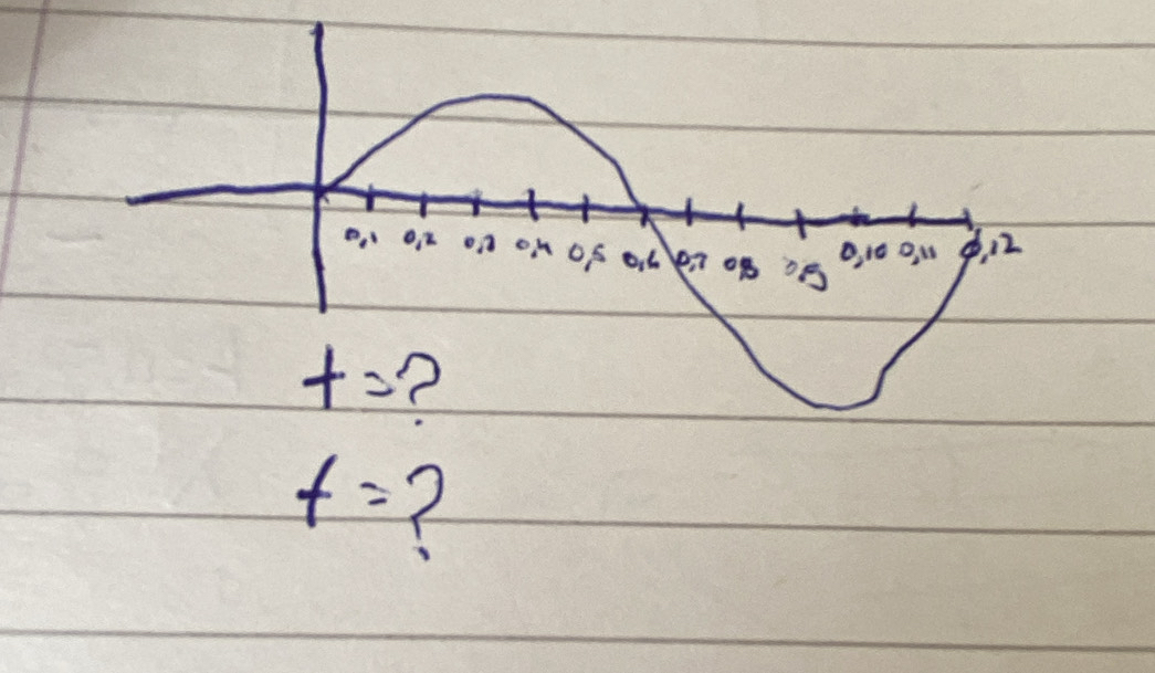 e, oi2 on on of o6
o, 10 ou , 12
t=
f= 2